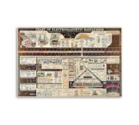 Electromagnetic Radiation Chart Antique Reproduction Poster Decorative Painting Canvas Wall Posters And Art Picture Print Modern Family Bedroom Decor Posters 08x12inch(20x30cm)
