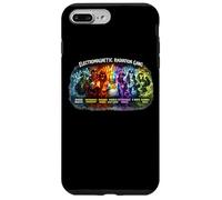 Electromagnetic Radiation Gang - Physics Spectrum Case for iPhone 7 Plus/8 Plus