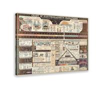 Electromagnetic Radiations Antique Science Chart 1944 High Resolution Poster Bedroom Canvas Decor Print Wall Art Office Room Aesthetic Decor Gift 24x3