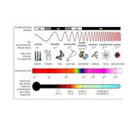 Electromagnetic Spectrum Canvas Art Poster And Wall Art Picture Print Modern Family Bedroom Decor 20x30inch(50x75cm)
