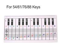 Electronic Keyboard Chord Chart for 54/61/76/88 Keys, Music Note Reference Poster for Beginners, Large Size Classroom Teaching Aid Compatible with Home School Music Lessons