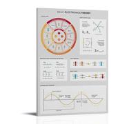 Electronics Theory Educational Canvas Wall Art Inspirational Poems, Vintage Aesthetic Poster, Printing for Apartment Bedroom Living Room Decor24x36inch(60x90cm)