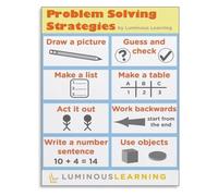 Elementary Math Poster Visual Strategies Problem Solving Methods