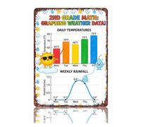 Elementary Math Statistics Tin Sign Weather Theme 8x12 Inch | Colorful chart helps count and compare weather patterns. Pre-drilled corners for simple wall mounting.