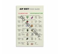Elimination Diet Food List and Guide Canvas Wall Art Poster Anti Inflammatory Protocol AIP Paleo Diet Reference for Digestive Wellness Home Decor(Framed,08X12inch(20X30cm))