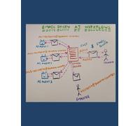 Email-AI Workflows: SAFE Approach - Edition 2