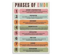 EMDR Protocol Phases Poster, Psychotherapy Educational Canvas Art for Psychology Classroom, Clinic, Training Room(Unframed,16x24inch(40x60cm))