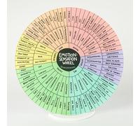 Emotion Sensation Wheel Rigid Disk - Therapy Office Desk Decor - Mental Health Emotions Chart - Feelings & Somatic Body Sensations for Social Emotional Learning, Classrooms, Families