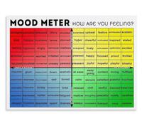 Emotion Vocabulary Poster Feeling Words Chart for Counseling Office
