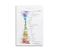 Emotional Guidance Scale Esther Hicks Art Posters Are Suitable for Decorating Living Room, Bedroom, Study, Restaurant, Corridor, Children's Room, EtcUnframe-style 12x18inch(30x45cm)