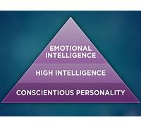 Emotional Intelligence and Success