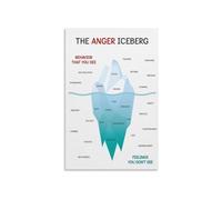 Emotional Intelligence Anger Iceberg Canvas Poster Wall Art Print Social Emotional Learning Decor for Counseling Office Bedroom Home School(Framed,08x12inch(20x30cm))