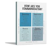 Emotional Wellness Wall-Art Communication Skills Posters for Counseling Office Decor Mindfulness Prints Room School Social Emotional Learning(Unframed,16x24inch(40x60cm))
