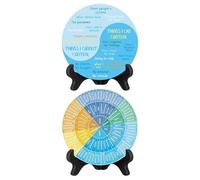 Emotional Wheel Poster - Sturdy Wooden Emotion Chart - Psychology Learning Aid | Two Piece Emotion Wheel with Stand for Psychotherapeutic Classroom, Home Office, Work Plan