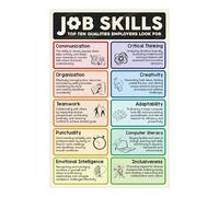 Employability Skills Canvas Poster Career Preparation Classroom Decor High School Teacher Resource Art