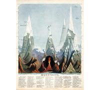 Emslie 1851 World Mountain Comparitive Chart Large Wall Art Print Canvas Premium Mural