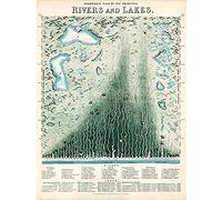 Emslie 1851 World Rivers Lakes Comparitive Chart Unframed Wall Art Print Poster Home Decor Premium