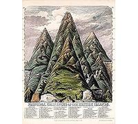 Emslie 1852 Map Chart Mountains Hills British Isles Art Print Canvas Premium Wall Decor Poster Mural