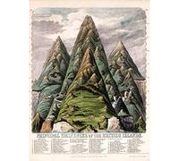 Emslie 1852 Map Chart Mountains Hills British Isles Large Wall Art Print Canvas Premium Mural