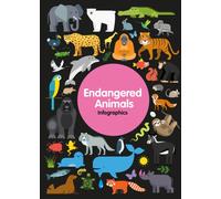 Endangered Animals
