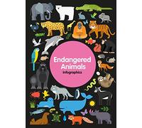 Endangered Animals (Infographics)