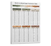 Endocrine Health Chart Poster for Clinic Consultation Office