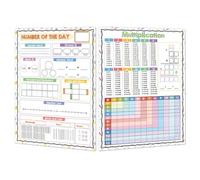 Engaging Math Posters for Focusing & Understanding in Students Interactive Learning Tool with Easy Setups Development Posters