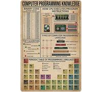 Engineer Knowledge Metal Sign Computer Programming Poster Wall Decor Education Guide Chart Plaque Vintage Tin for Home Bedroom Club 8x12 Inch