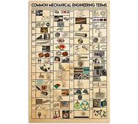 Engineer Knowledge Metal Sign Home Decor Common Mechanical Engineering Terms Posters Plaque Wall Decor For Club Office Wall Decor Interesting Gift Of Iron Plaque