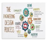 Engineering Design Process Chart STEM Educational Poster for Project Based Learning Classroom Makerspace(Framed,16x24inch(40x60cm))