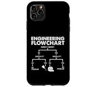 Engineering Flowchart - Mechanical Engineer Science Case for iPhone 11 Pro Max