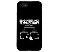Engineering Flowchart - Mechanical Engineer Science Case for iPhone SE (2020) / 7/8