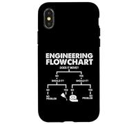 Engineering Flowchart - Mechanical Engineer Science Case for iPhone X/XS
