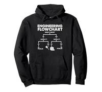 Engineering Flowchart - Mechanical Engineer Science Pullover Hoodie