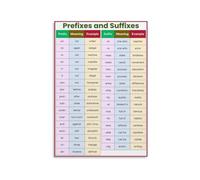 English Affixes Poster Word Formation Aid