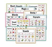 English Alphabets Phonics Wall Charts Using Friendly Paper | Educational Alphabets Homeschool Materials Letter Sounds Teaching Resource Visual Aid for Early Reading Skills