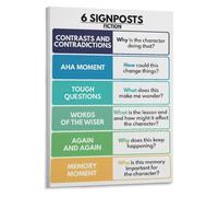 English Class Poster Fiction Signposts Contrasts and Contradictions