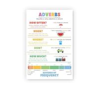 English Grammar Classroom Decor Bundle: Adverbs Anchor Chart, Parts of Speech Poster Set for Middle School Teachers (Framed,08x12inch(20x30cm))