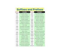 English Grammar Educational Poster Prefixes and Suffixes Wall Art Language Learning Chart Vocabulary Building for Classroom Kids Study Room(Framed,08X12inch(20X30cm))