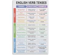 English Verb Tenses English Grammar Chart Poster Metal Tin Sign Art Posters and Wall Art Modern Home Bedroom Decor Poster 8x12 Inch