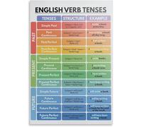 English Verb Tenses Poster, English Grammar Chart for Home School, English Classroom Poster, Educational Poster Metal Tin Sign Wall Art for Living Room Bedroom Decor 8x12 inch