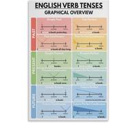 English Verb Tenses Poster, English Grammar Chart Metal Tin Sign Art Poster and Wall Art Picture Print Modern Family Bedroom Decor Posters 8x12 inch