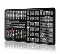 Enjoyard Guitar Theory Mat for Beginner Enthusiasts Guitar Fret board Chart Guitar CAGED System Chord Shape Memorize Fret Board Notes Scale Finger Patterns Guitar