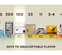 Enjoying Beer III: Buying and Storing