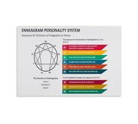 Enneagram 9 Types Personality Chart Poster Wall-Art for Home Office Decor Leadership Coaching Team Building Self Development Reference Guide(Unframed,12x18inch(30x45cm))