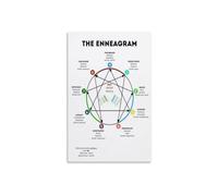 Enneagram Chart 9 Personality Types Poster for Leadership Development Team Building Office Wall-Art Decor Coaching Framework(Unframed,08x12inch(20x30cm))