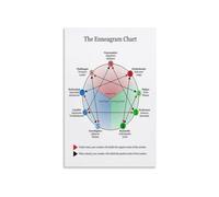 Enneagram for Relationships Poster Dynamics & Conflict Resolution Guide for Couples Family Office Decor Communication Wall-Art(Unframed,12x18inch(30x45cm))