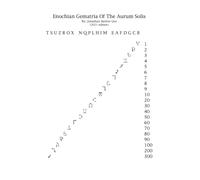 Enochian Gematria Of The Aurum Solis: Enochian Magick
