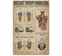 Ensound 6"x8" Massage Therapy Knowledge, Art Print Poster, Indoor Home Decor Tin Metal Sign Wall Art For Home Bathroom Decor