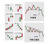 EPIGEIST 62pcs Stock Market Candlestick Chart Stickers, Round Adhesive Trading Pattern Labels for Journals, Notebooks, Scrapbooking and Desktop Decor